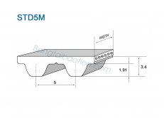 Dây răng PU S5M