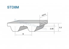 Dây răng PU S8M