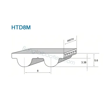 Dây PU răng HTD8M