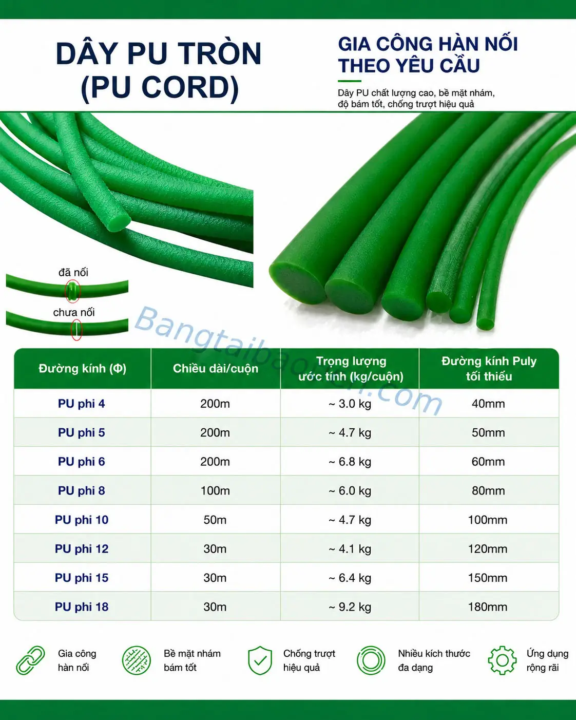 DÂY PU TRÒN PHI 4 (PU CORD)